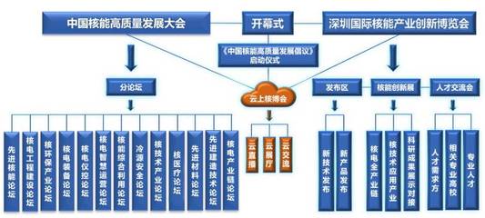 2021深圳核博會(huì)即將召開 工程勘察設(shè)計(jì)亮點(diǎn)前瞻