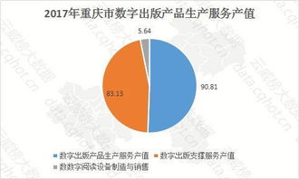 云威榜重慶互聯(lián)網(wǎng)游戲行業(yè)大數(shù)據(jù)監(jiān)測(cè)分析報(bào)告第539期 數(shù)字內(nèi)容制作服務(wù)