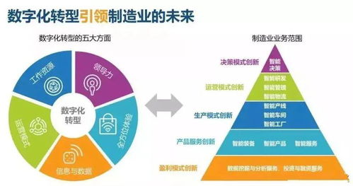 智能制造與數字化轉型詳解 數字內容制作服務的關鍵角色
